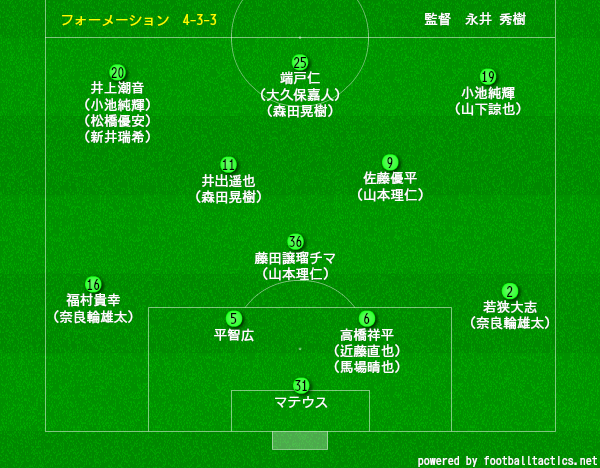 東京ヴェルディ 歴代の基本フォーメーション スカッドまとめ