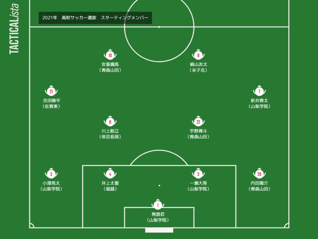 ネクストジェネレーションマッチ22 テレビ放送 過去結果と歴代高校サッカー選抜メンバーまとめ